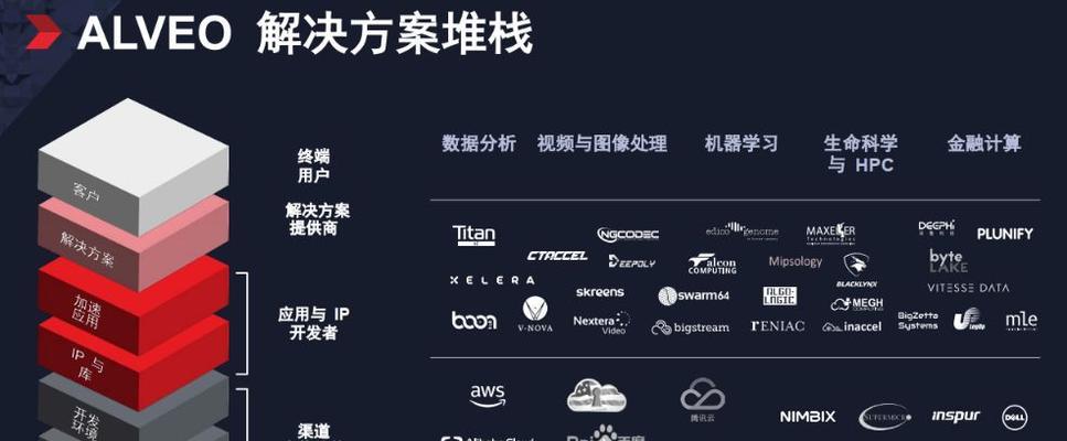 显卡自适应比例调整方法是什么？  第3张