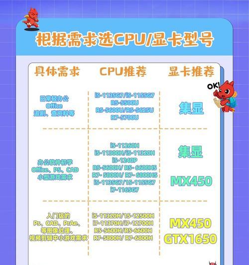 2141怎么不自动切换显卡？显卡切换失败怎么办？  第1张