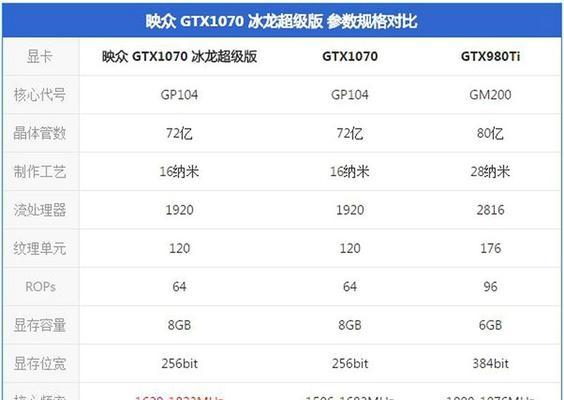 2141怎么不自动切换显卡？显卡切换失败怎么办？  第3张