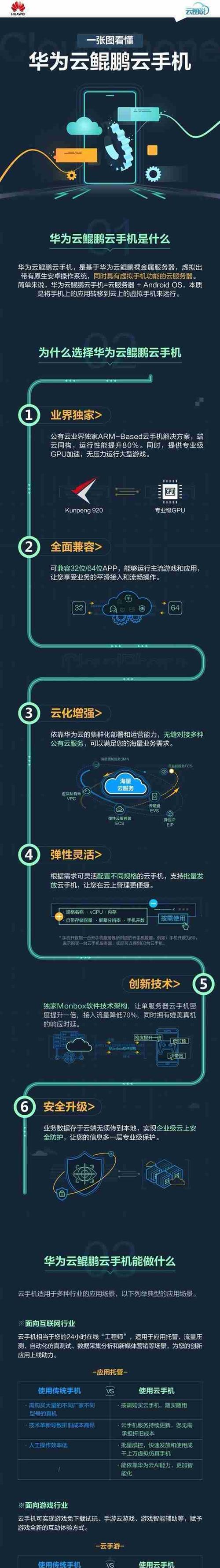如何将手机软件转移到云手机？操作步骤是怎样的？  第3张