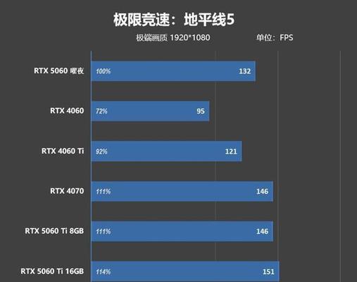 rxt4000显卡的性能与哪些显卡相当？  第1张