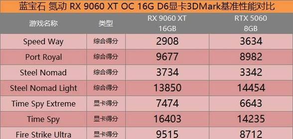 星空游戏推荐显卡？哪款显卡性能最佳？  第2张