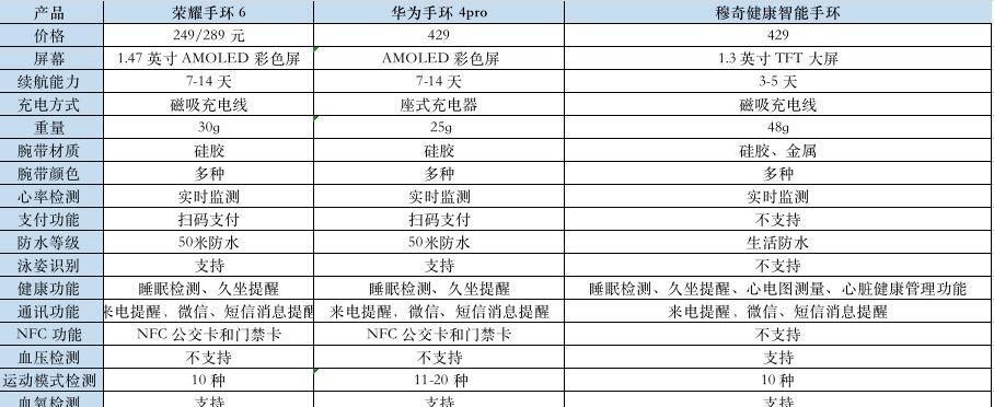 24年智能手环选购指南是什么？  第2张