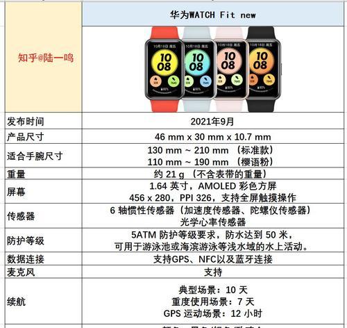24年智能手环选购指南是什么？  第3张