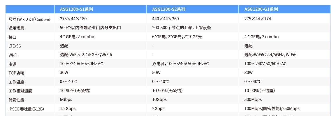 S1开关连接网关的步骤是什么？设置中需要注意什么？  第1张
