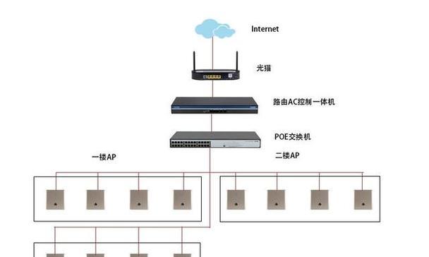 华硕AC88无线网卡启用WiFi的方法是什么？操作步骤详细吗？  第2张
