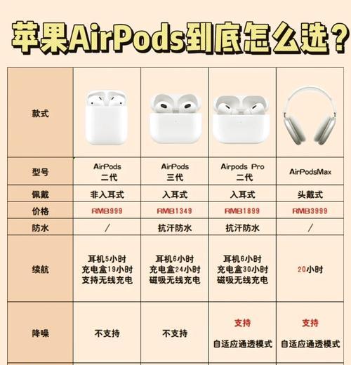 苹果蓝牙耳机专用线使用方法是什么？如何连接？  第2张
