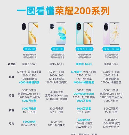 荣耀手机游戏发热问题的设置和解决方法？  第1张