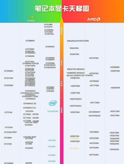 显卡与CPU如何正确分配资源？操作步骤是什么？  第1张