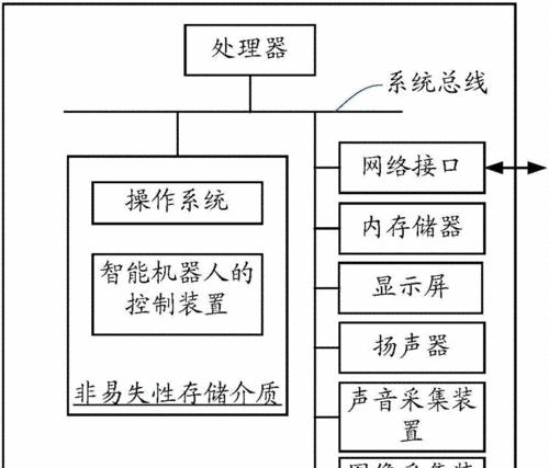 机器人有哪些不同的系统和分类？  第1张