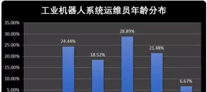 机器人有哪些不同的系统和分类？  第3张