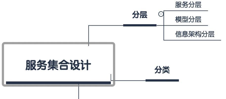 京东数据线上架流程是什么？需要哪些条件？  第3张