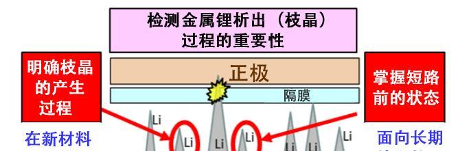 电池为何会融化？如何预防电池损坏？  第1张