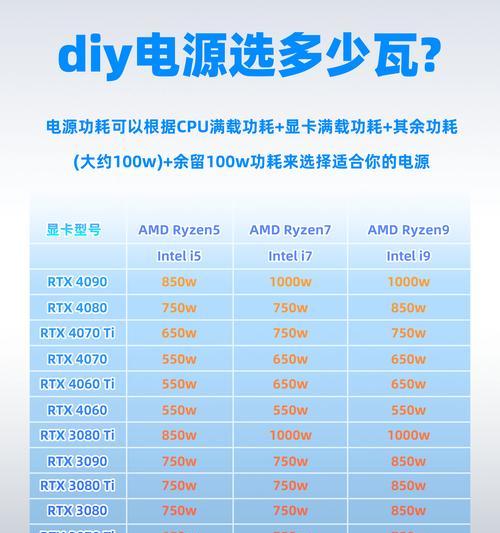 卡位电脑桌适合使用哪种电源？选择电源时应考虑哪些因素？  第2张