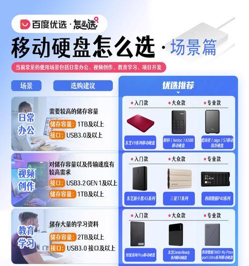 固态系统移动硬盘怎么安装？安装过程中需要注意什么？  第2张