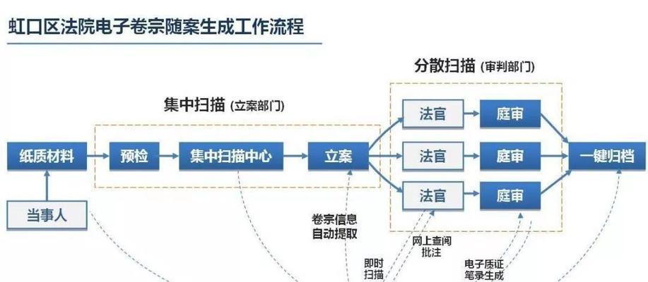 电脑钉钉能和平板同步吗？同步操作流程是什么？  第3张