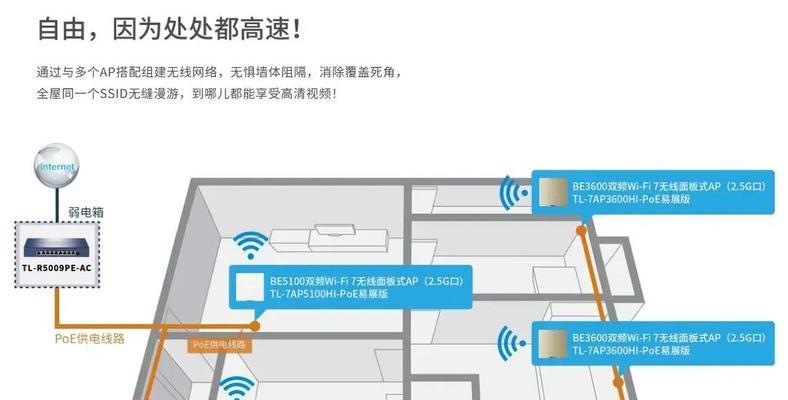 辐射1公里路由器安装位置推荐？如何设置？  第3张