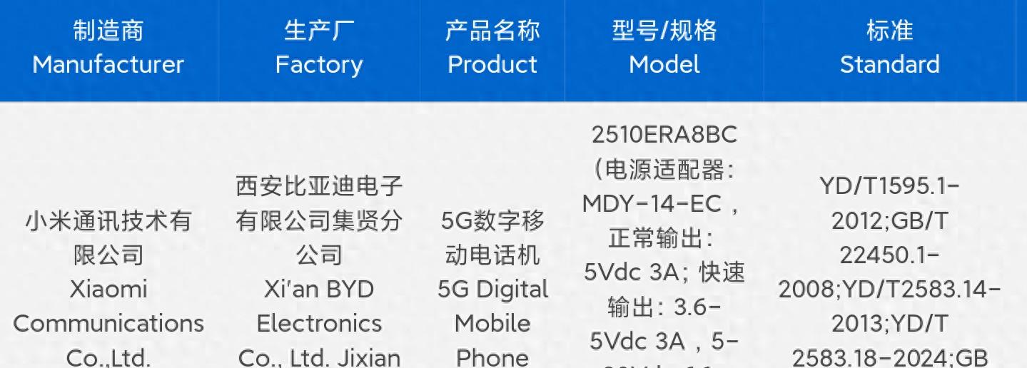 刚刚入网的红米Note15Pro，配置有点猛啊  第1张