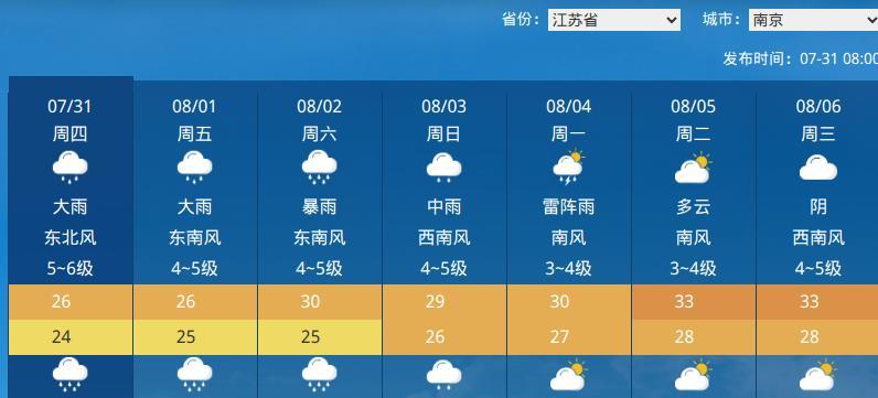 快讯：本轮降雨中心已定，具体分布如下，7月31~8月2日天气预报  第9张