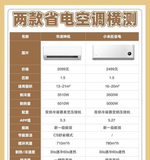 匹数与空调耗电的关系（揭秘空调匹数与能耗之间的关联）  第2张