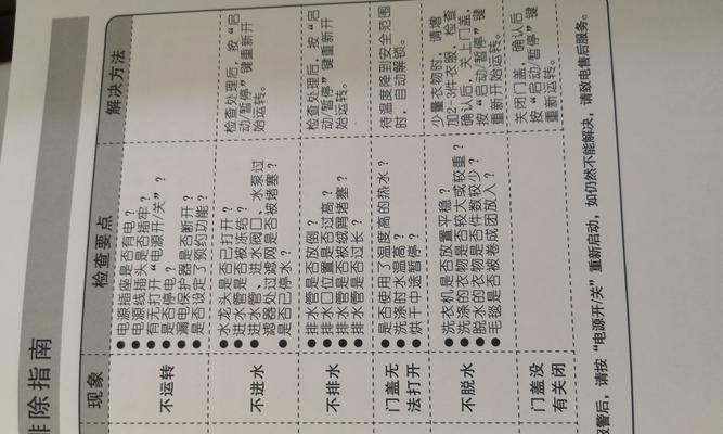 洋滚筒洗衣机U4故障排除指南（解决您洗衣机U4故障的实用方法与技巧）  第3张