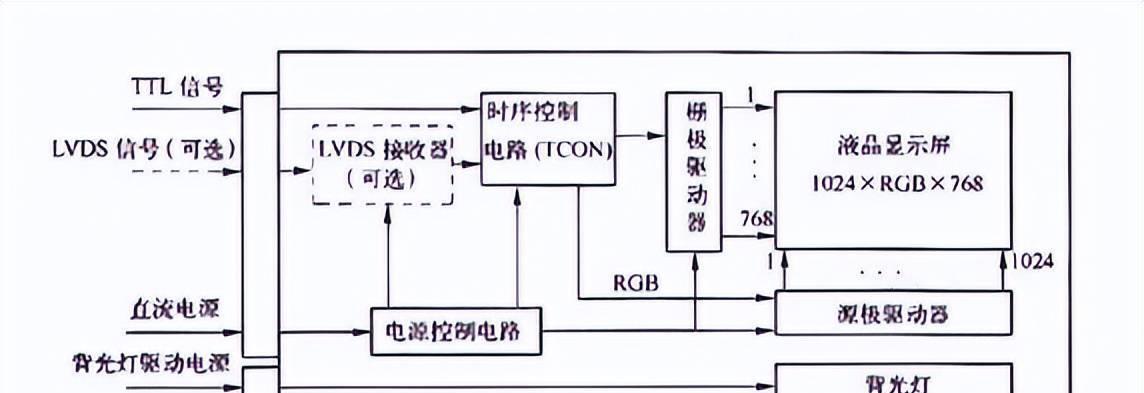 显示器线路板接线方法详解（从接线原则到实际操作，你必须知道的关键要点）  第3张