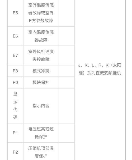 探索迈吉拉电动咖啡机故障及解决方法（迈吉拉电动咖啡机的常见故障及处理办法）  第1张