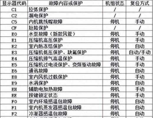 以杰表打印机控件的设置和使用方法（简化打印任务的高效工具）  第3张