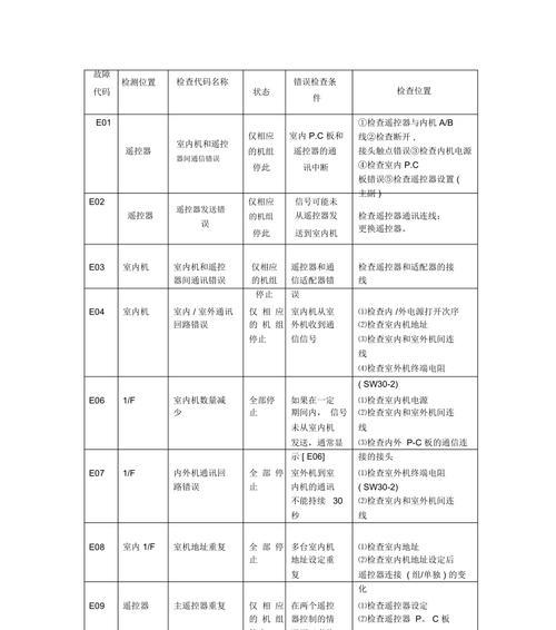 以杰表打印机控件的设置和使用方法（简化打印任务的高效工具）  第2张