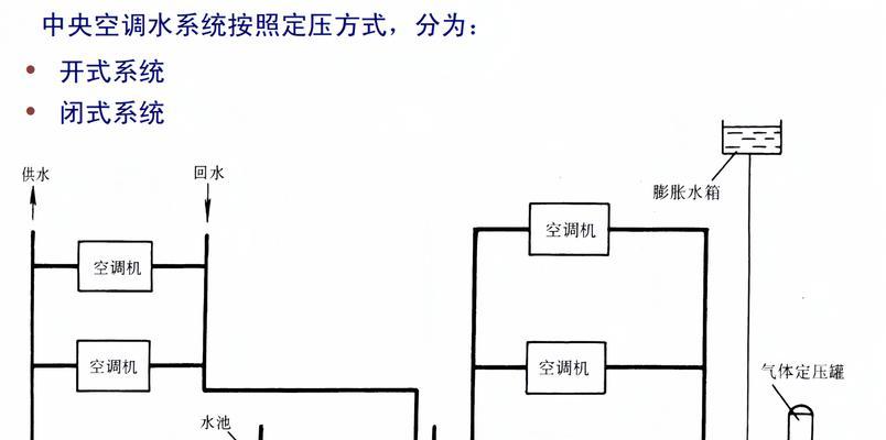 中央空调冷冻水的处理与维护（优化能效，延长设备寿命，节约资源）  第1张
