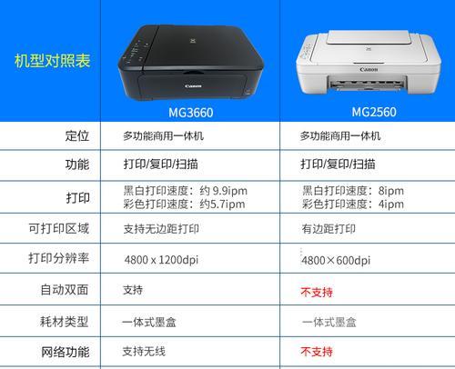 佳能打印机横向设置完全指南（简单步骤帮您轻松设置佳能打印机的横向打印模式）  第1张