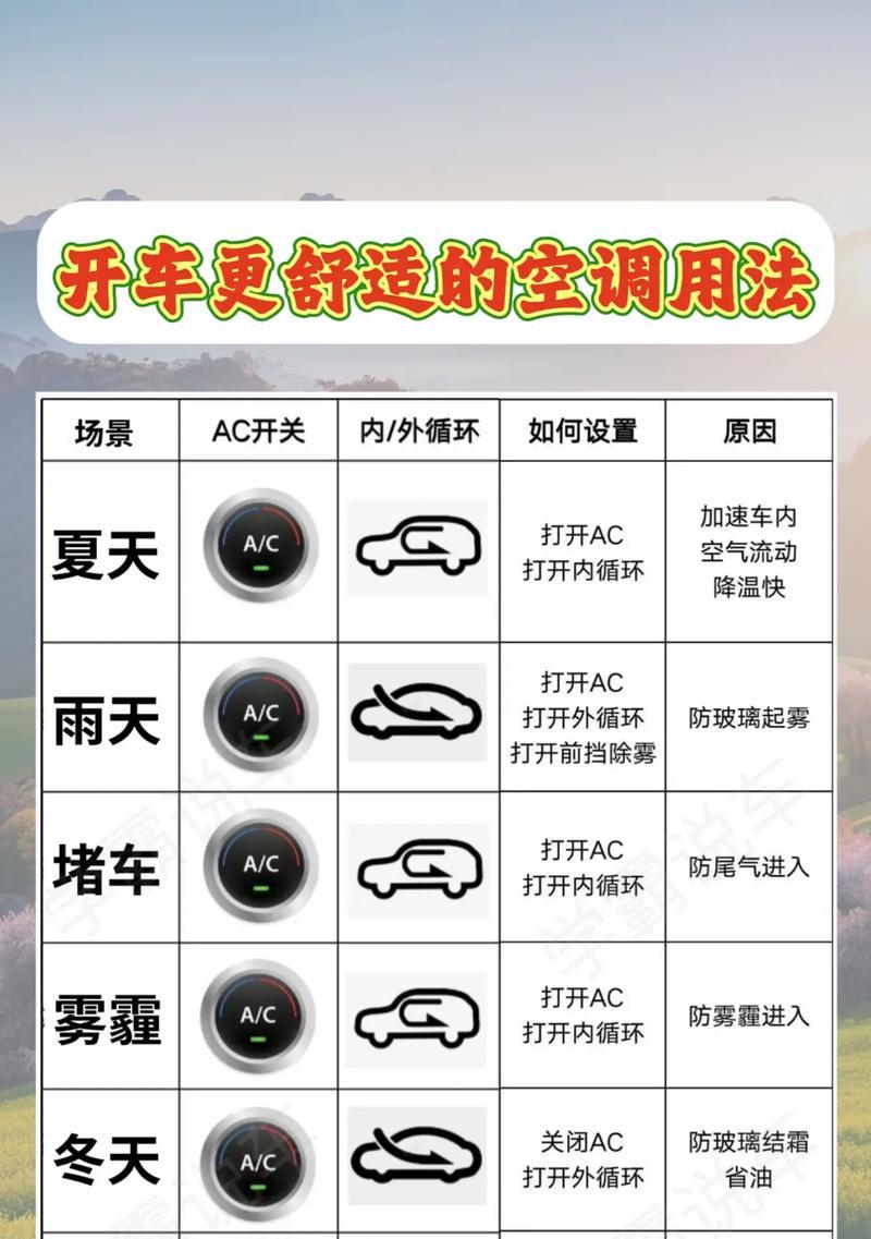 解决空调频繁开关的问题的3个方法（让您的空调更加高效耐用）  第3张