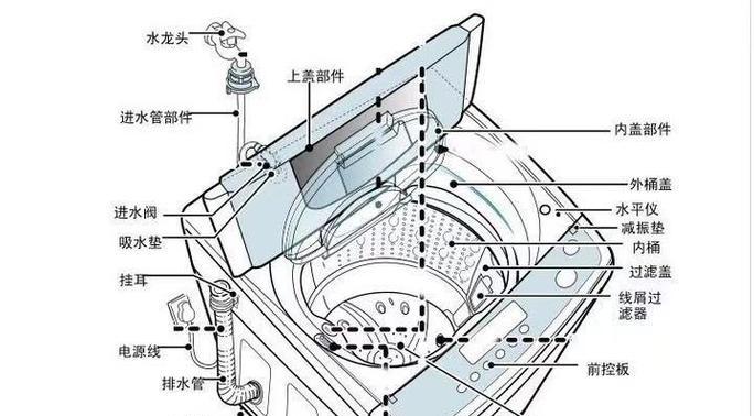 全自动洗衣机无法洗涤的解决方法（解决您全自动洗衣机无法正常工作的常见问题）  第2张