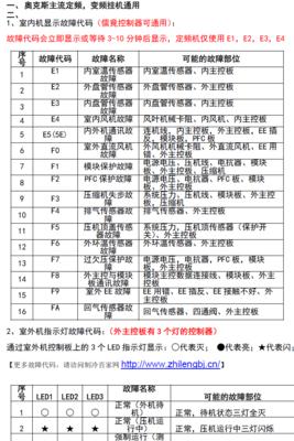 华恩莎油烟机维修网点查询（便捷查询华恩莎油烟机维修网点，解决您的问题）  第3张