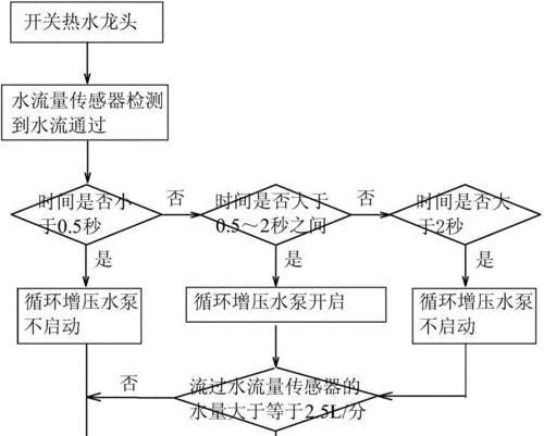 解析以方太燃气热水器11故障及维修方法（深入探讨以方太燃气热水器11故障的含义及应对策略）  第2张