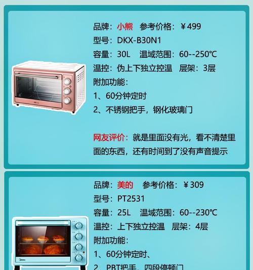 解决烤箱温度不稳定问题的实用方法（如何调整烤箱温度以获得均匀的烹饪效果）  第2张