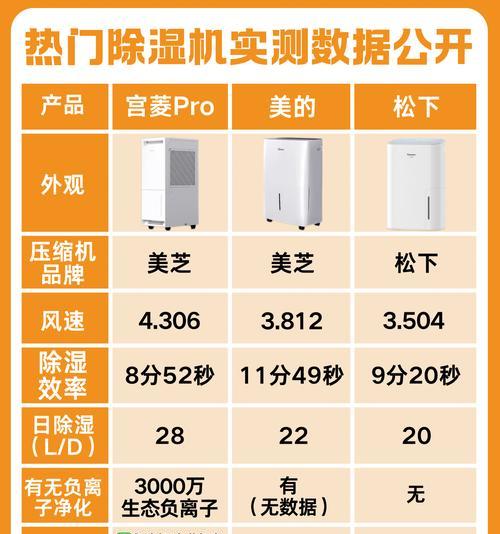 空调除湿（以空调除湿，轻松告别潮湿烦恼）  第3张