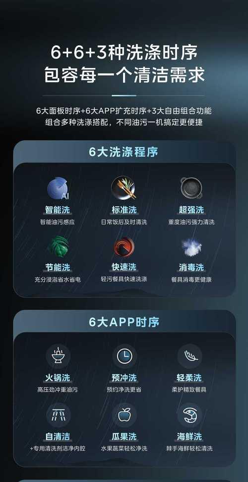 美的洗碗机消毒存储方法（全面保障家庭餐具卫生与安全）  第1张