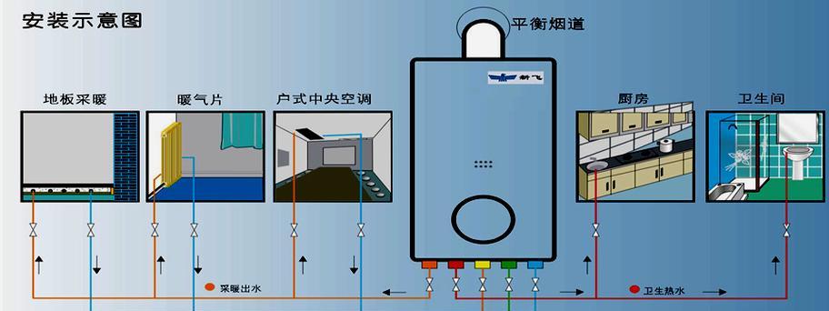 如何处理新飞壁挂炉显示E1故障？（五种解决方法让您轻松解决壁挂炉E1故障）  第2张