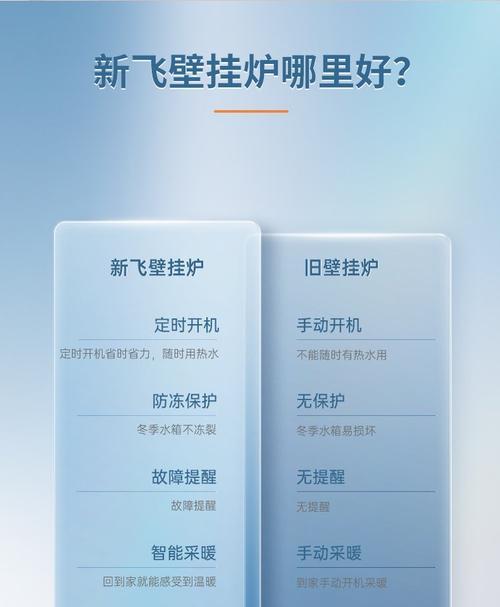 如何处理新飞壁挂炉显示E1故障？（五种解决方法让您轻松解决壁挂炉E1故障）  第3张