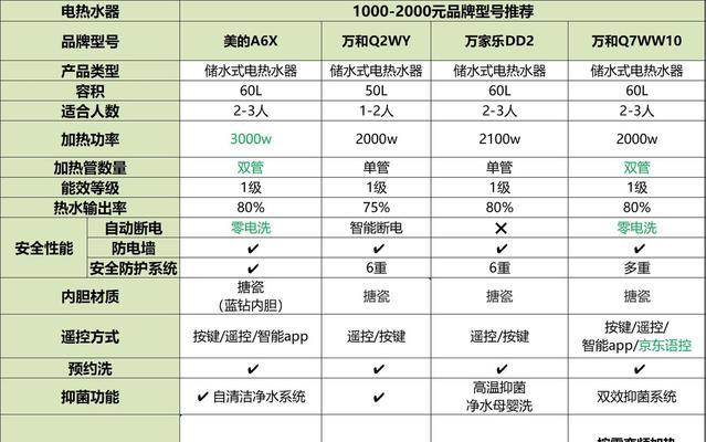 西门子热水器显示E9故障原因及解决方法（探究西门子热水器显示E9故障的根本原因和有效解决方法）  第3张