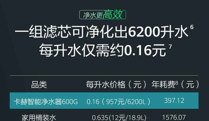 解决卡赫净水器显示C3问题的方法（教你如何处理卡赫净水器显示C3故障）  第3张