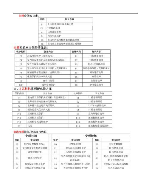 捷丰中央空调故障及解决方案（如何快速修复捷丰中央空调故障）  第1张