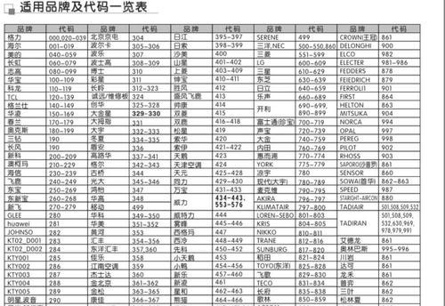 捷丰中央空调故障及解决方案（如何快速修复捷丰中央空调故障）  第3张
