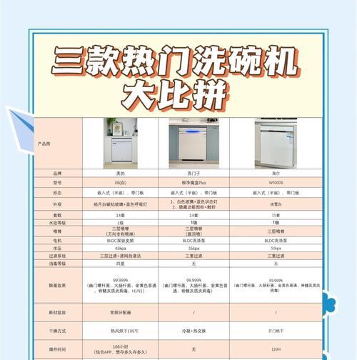 如何选择适合你的全自动洗碗机（全自动洗碗机选择指南——从容面对日常家务）  第2张
