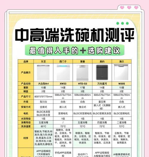如何选择适合你的全自动洗碗机（全自动洗碗机选择指南——从容面对日常家务）  第3张