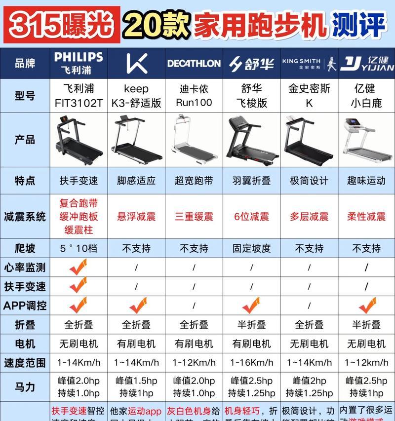 无动力跑步机异响的原因及解决方法（探究无动力跑步机异响的原因，为您提供解决方案）  第3张