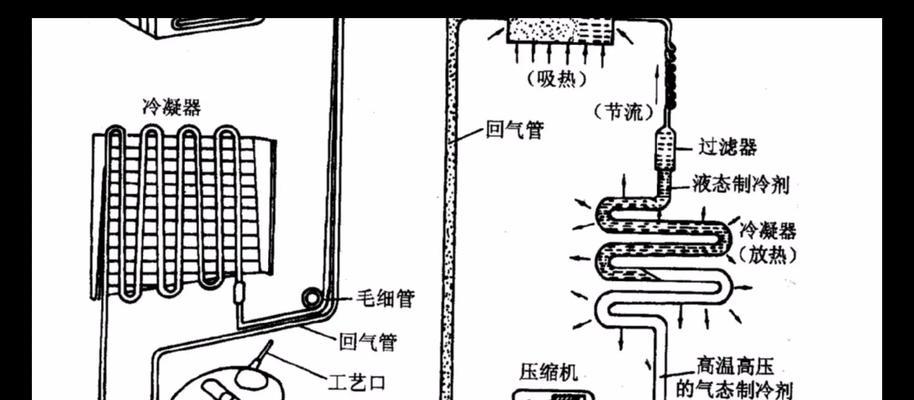 冰箱压缩机接线故障的维修方法（排查及解决冰箱压缩机接线故障，让冰箱重获正常工作）  第1张