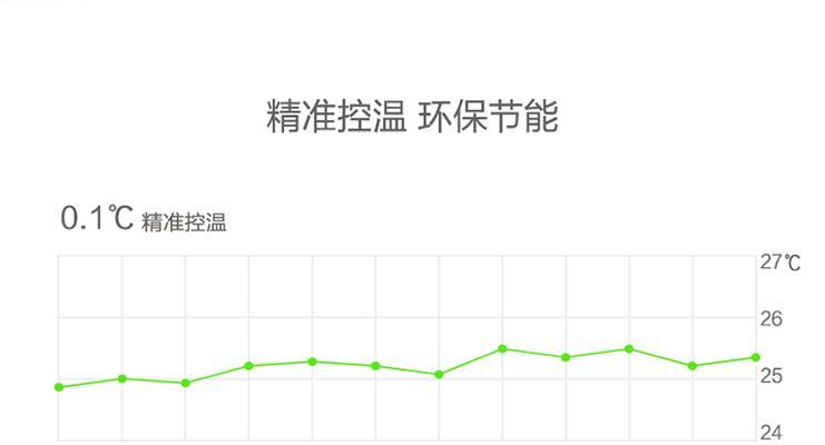 长虹变频空调显故障F6原因及维修方法（详解长虹变频空调显故障F6的解决办法及注意事项）  第1张