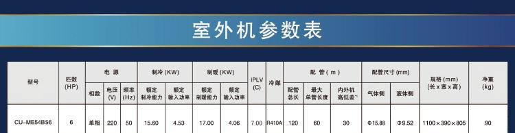 解读松下多联空调故障代码大全（深入分析松下空调E6故障原因及解决方案）  第2张